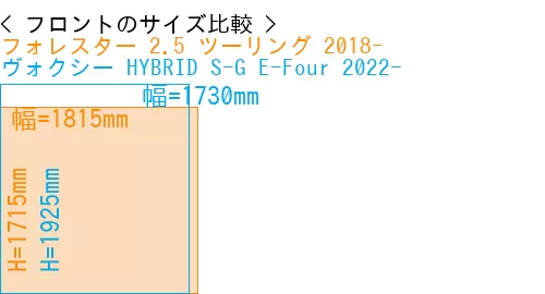 #フォレスター 2.5 ツーリング 2018- + ヴォクシー HYBRID S-G E-Four 2022-